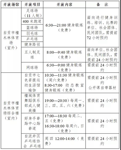 速看！自贡四大体育场馆2021年免费开放工作方案来了(图3)