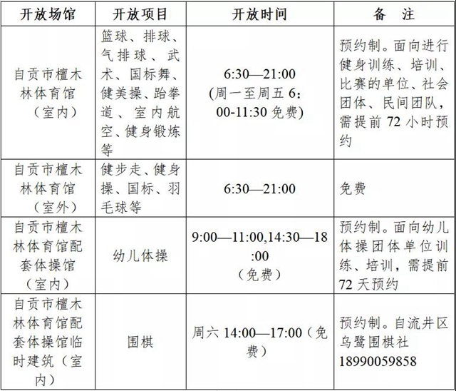 速看！自贡四大体育场馆2021年免费开放工作方案来了(图5)