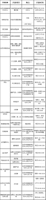 速看！自贡四大体育场馆2021年免费开放工作方案来了(图7)
