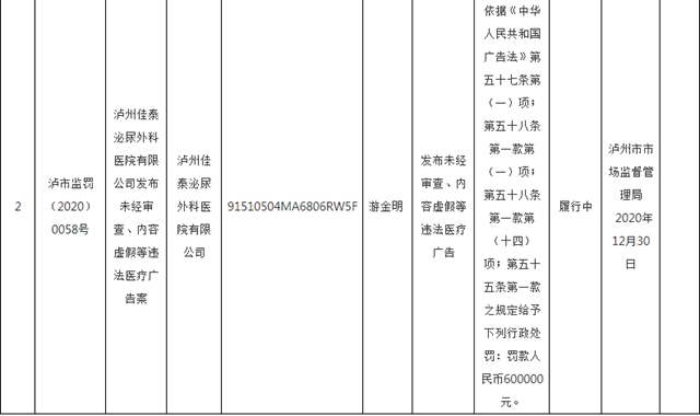 罚款60万！泸州佳泰泌尿外科医院未经审查，发布违法医疗广告