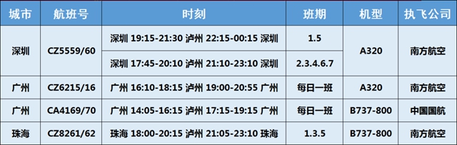 泸州机场广州/深圳/珠海航线“春运”加班来了！(图1)