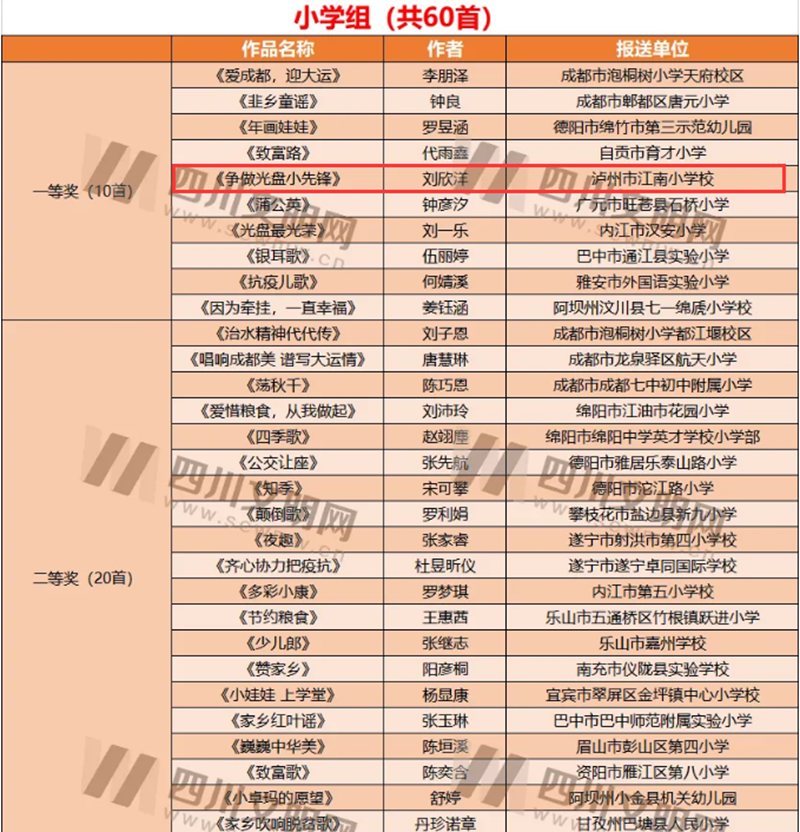 第八届四川省优秀童谣获奖作品和优秀组织单位名单出炉，泸州这些上榜！(图1)