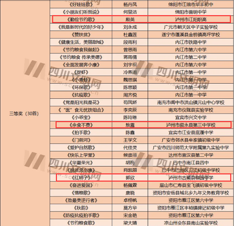 第八届四川省优秀童谣获奖作品和优秀组织单位名单出炉，泸州这些上榜！(图4)