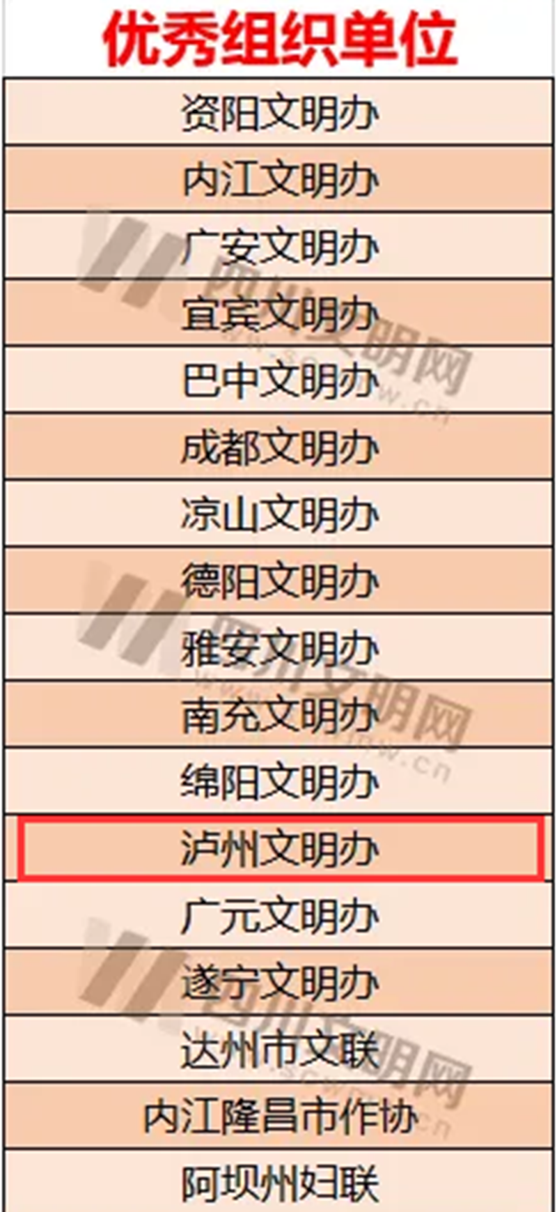 第八届四川省优秀童谣获奖作品和优秀组织单位名单出炉，泸州这些上榜！(图7)