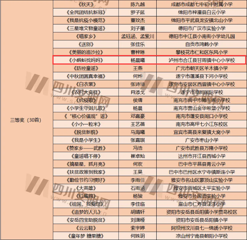 第八届四川省优秀童谣获奖作品和优秀组织单位名单出炉，泸州这些上榜！(图2)