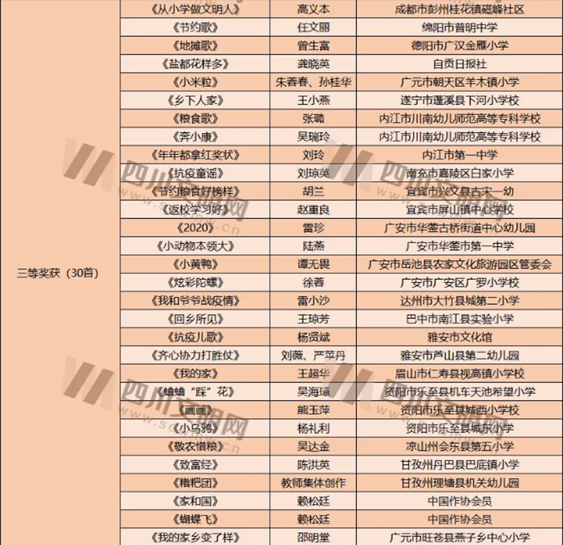 第八届四川省优秀童谣获奖作品和优秀组织单位名单出炉，泸州这些上榜！(图6)