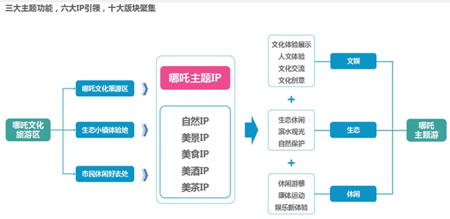 离城几分钟！宜宾这个小镇规划通过审定！将建儿童游乐园、新公园、美食街……(图2)