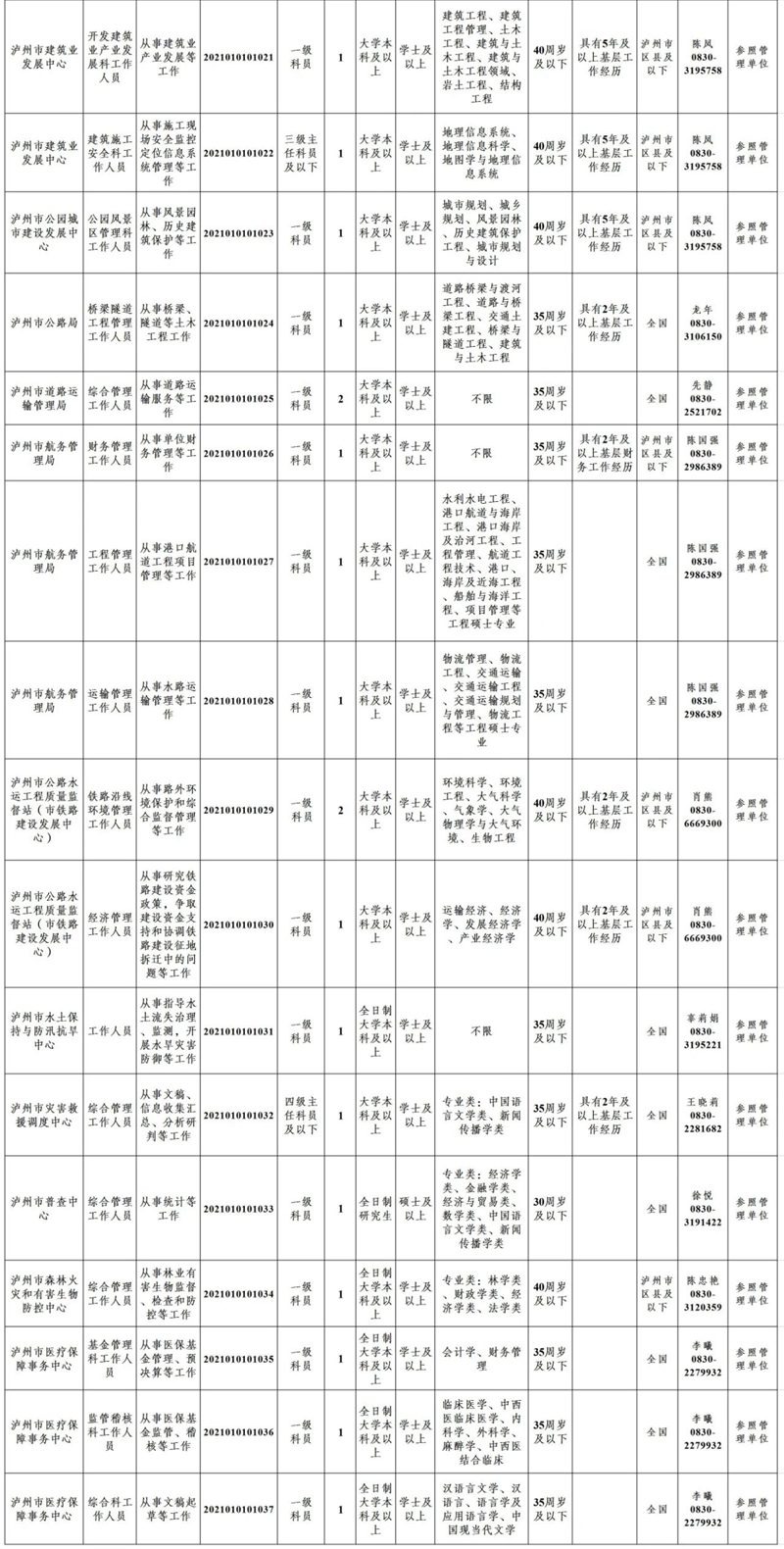 泸州将公开选调一批公务员，今日起报名！(图3)