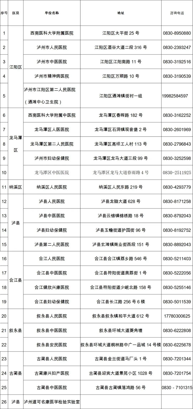 明起，四川新冠核酸检测项目价格下调至最高80元/人次(图1)