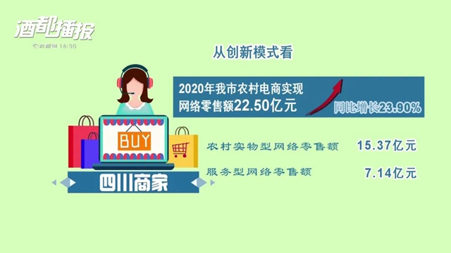 逆势增长！2020年宜宾实现电商交易额397.02亿元 ！(图5)