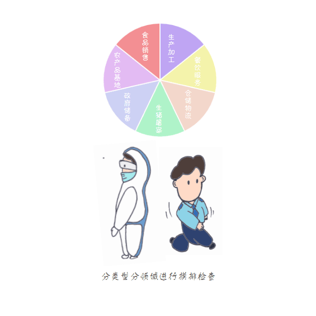 冷链物流疫情防控知多少？泸州手绘达人用画笔告诉您！(图5)