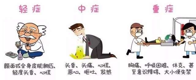 【警惕】不止头孢！吃了这些药喝酒也会出大事？(图5)