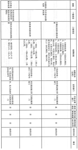最新！自贡这些收费政府定价，涉及物业费、车辆通行费……(图3)