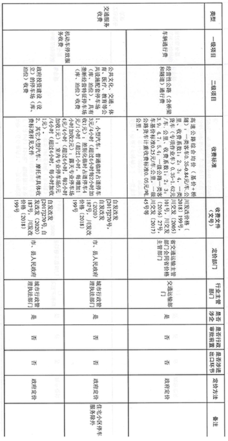 最新！自贡这些收费政府定价，涉及物业费、车辆通行费……(图1)