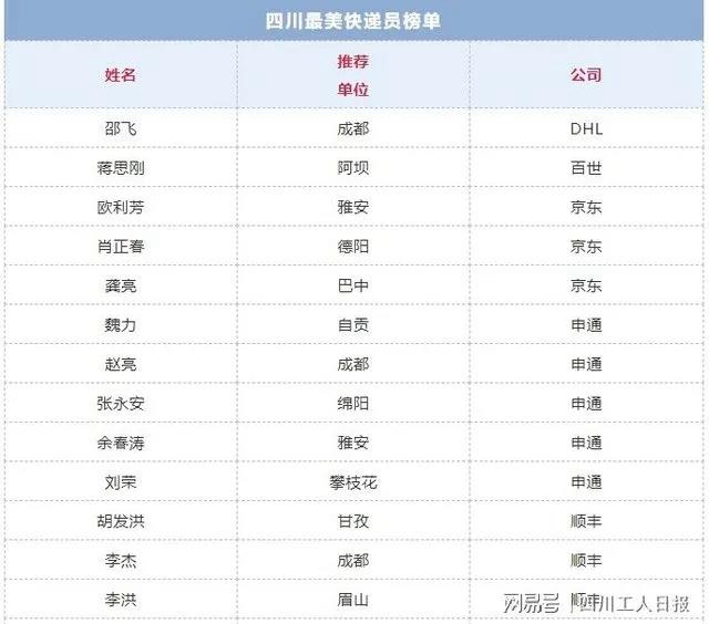 四川最美快递员榜单揭晓！泸州的他们榜上有名(图1)