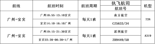 又新增一条高铁线路！宜宾西站最新车次信息来了！几十条线路全都有(图5)
