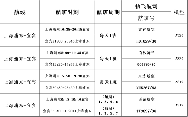 又新增一条高铁线路！宜宾西站最新车次信息来了！几十条线路全都有(图6)