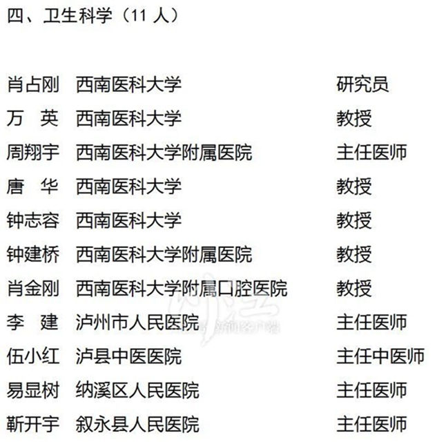 公示 | 第九批泸州市学术和技术带头人建议人选名单来了!(图3) 公示 | 第九批泸州市学术和技术带头人建议人选名单来了!(图3)