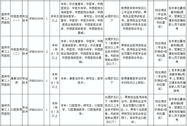 89人！宜宾这些事业单位招人了 !这些岗位不用笔试……(图3)