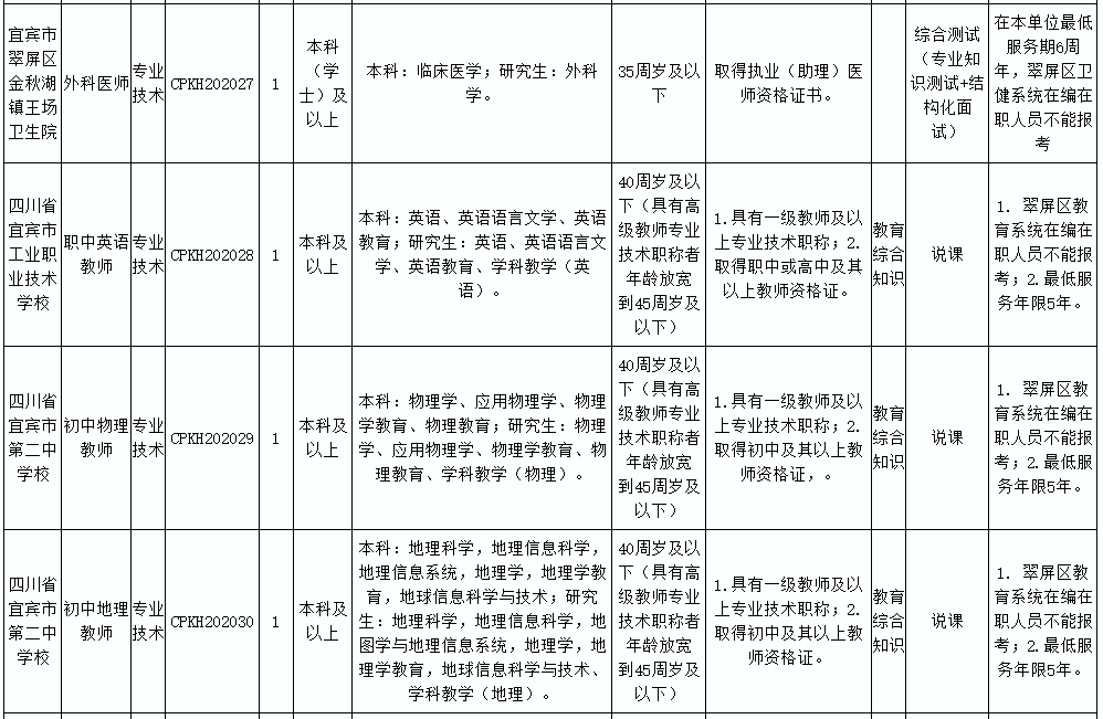 89人！宜宾这些事业单位招人了 !这些岗位不用笔试……(图7)