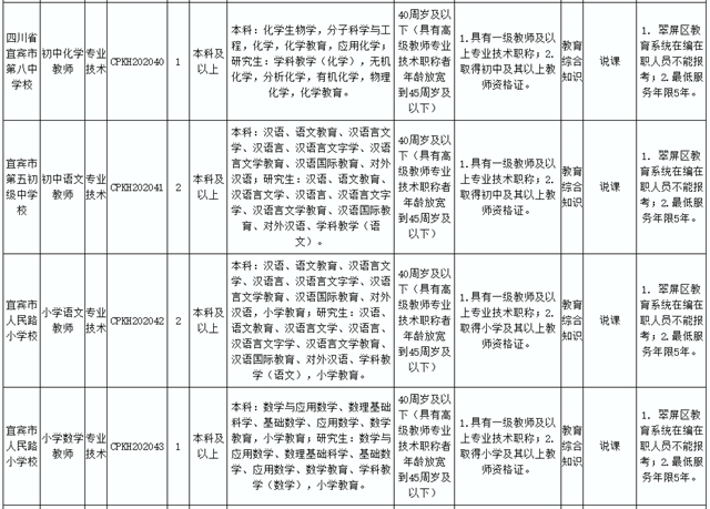 89人！宜宾这些事业单位招人了 !这些岗位不用笔试……(图10)