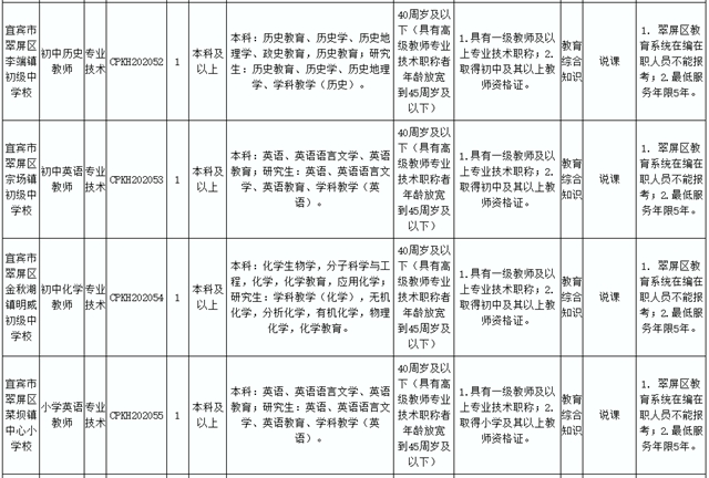 89人！宜宾这些事业单位招人了 !这些岗位不用笔试……(图13)