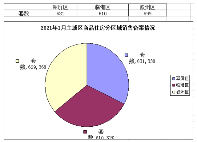 宜宾2021年房价出炉！61个楼盘，备案均价5966元/㎡—13171元/㎡!(图2)