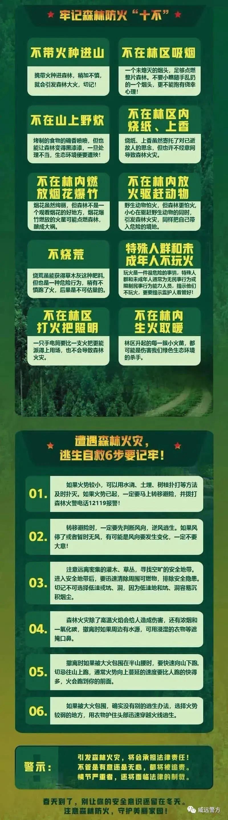大胆！威远两男子在防火区烧纸钱放火炮！警方直接拘留5天(图2)