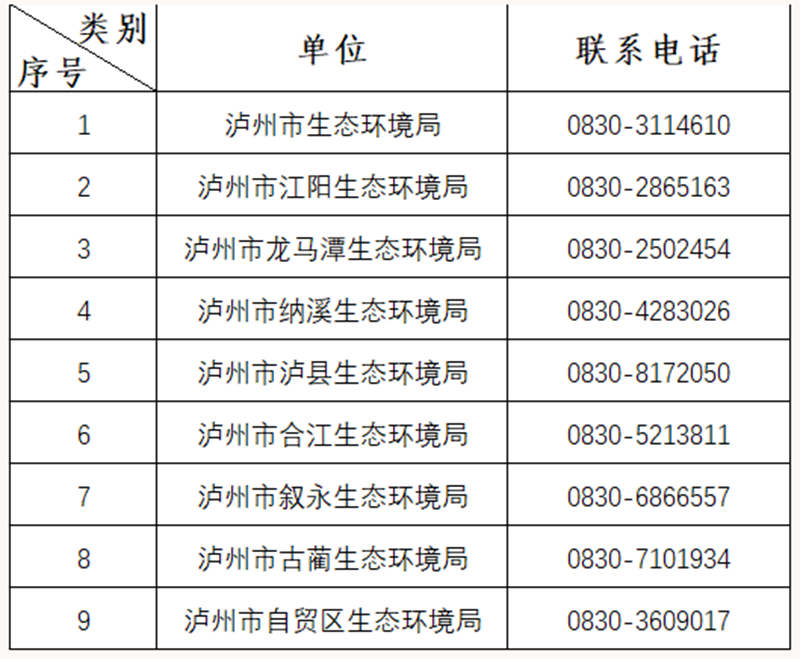 泸州市生态环境局致全市排污单位的一封信