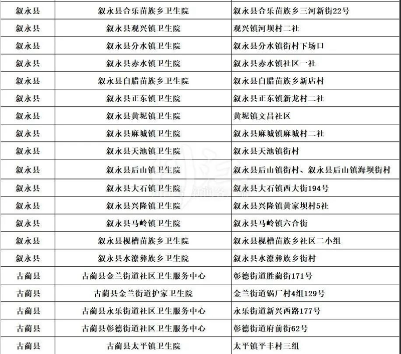 泸州核酸采样点已覆盖7个区县基层医疗机构（附全名单）(图6)