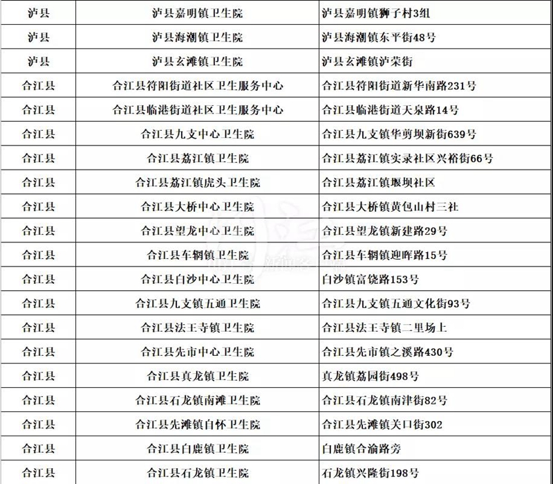 泸州核酸采样点已覆盖7个区县基层医疗机构（附全名单）(图4)