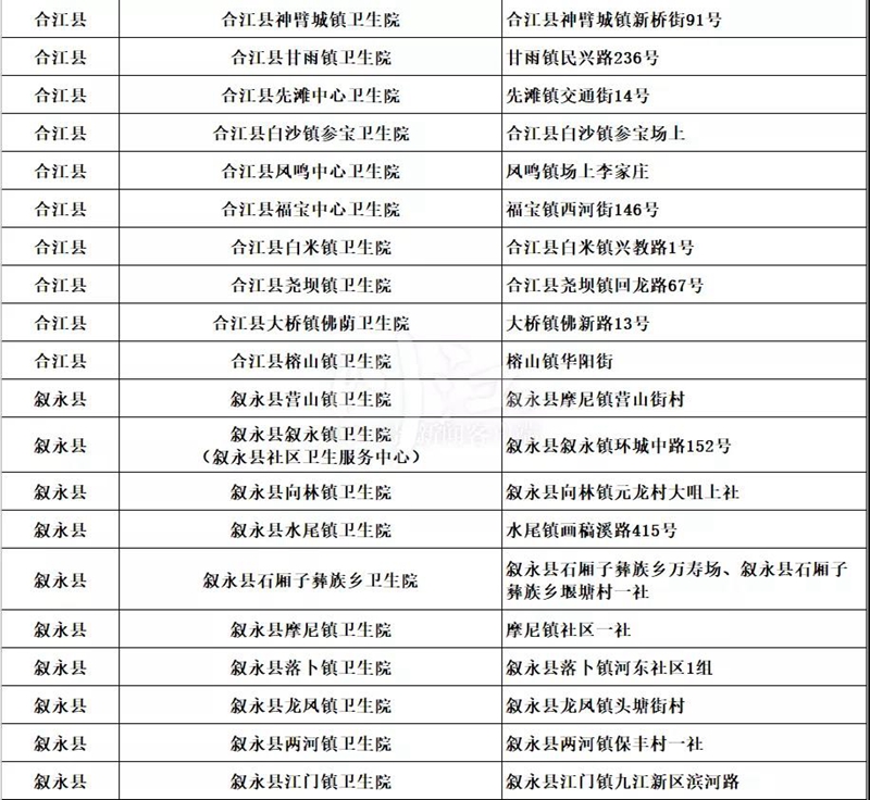泸州核酸采样点已覆盖7个区县基层医疗机构（附全名单）(图5)