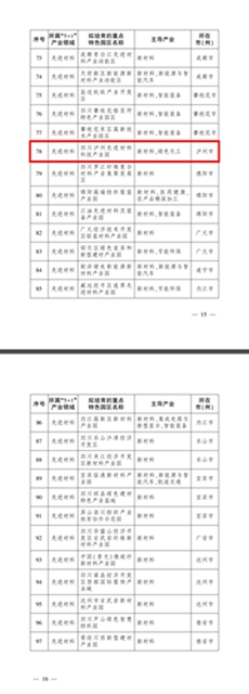 到2023年底，四川将建设100个左右重点特色园区，其中这些在泸州！(图4)