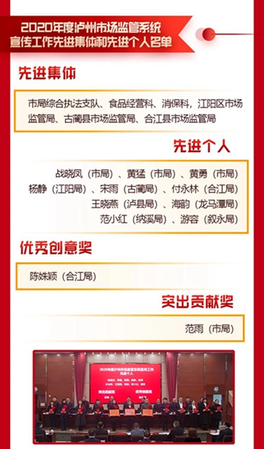 泸州市市场监管局：晒出成绩单，划出新重点，奋进新征程！(图4)