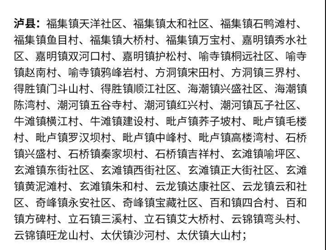 泸州多地获评四川省卫生乡镇、卫生村、卫生单位(附名单)(图3) 泸州多地获评四川省卫生乡镇、卫生村、卫生单位(附名单)(图3)