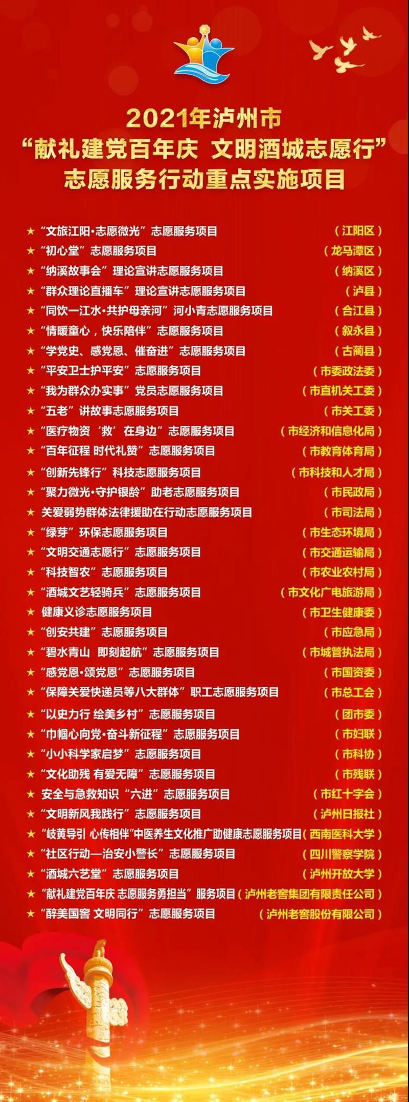 学雷锋志愿服务月启动仪式举行 | 今年泸州将重点实施35项志愿服务项目(图8)