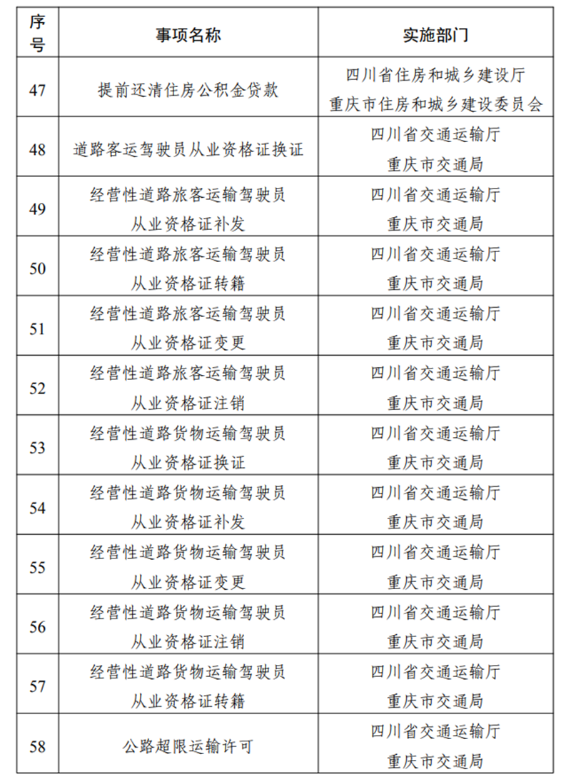 这些证明不用跨省！第二批川渝通办事项清单来了(图5)