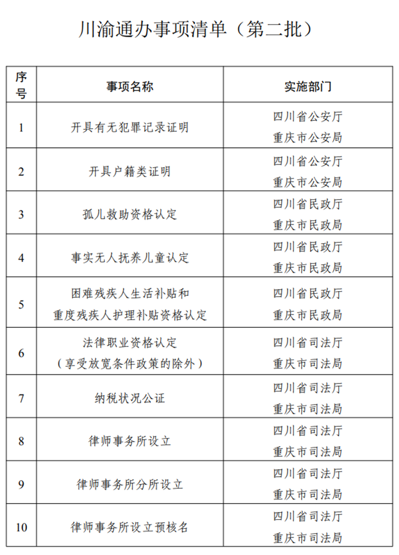 这些证明不用跨省！第二批川渝通办事项清单来了