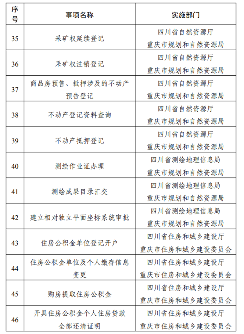 这些证明不用跨省！第二批川渝通办事项清单来了(图4)