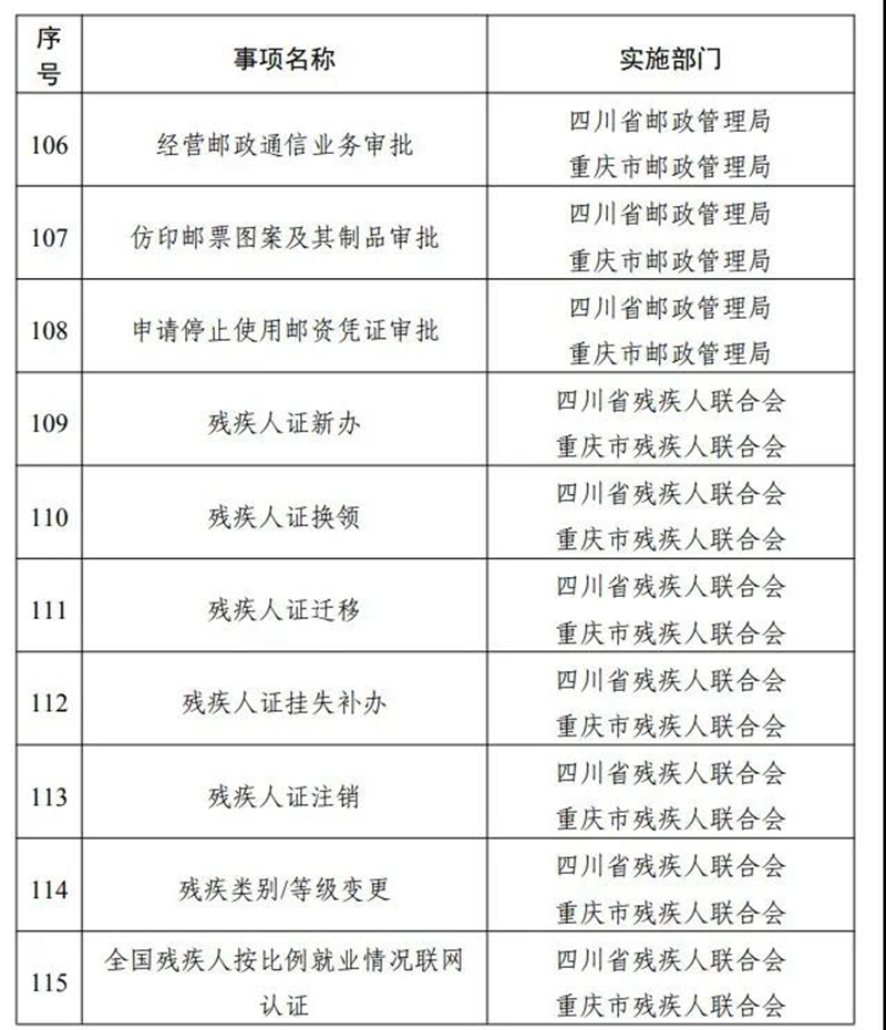 这些证明不用跨省！第二批川渝通办事项清单来了(图10)