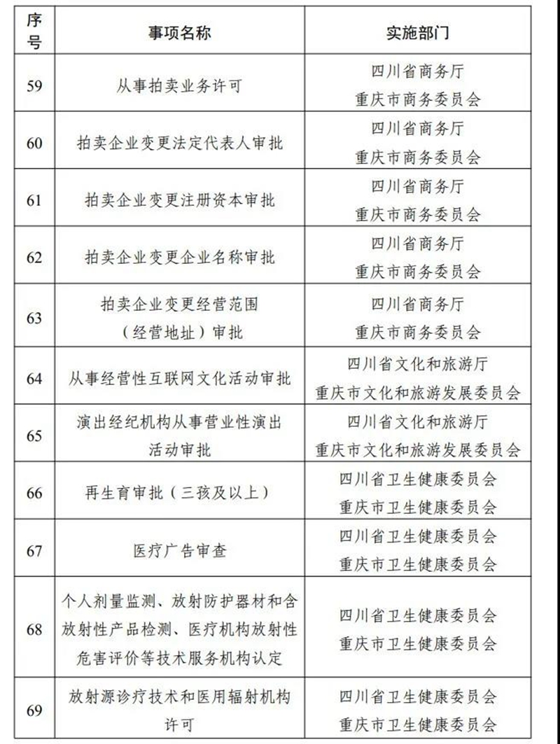 这些证明不用跨省！第二批川渝通办事项清单来了(图6)