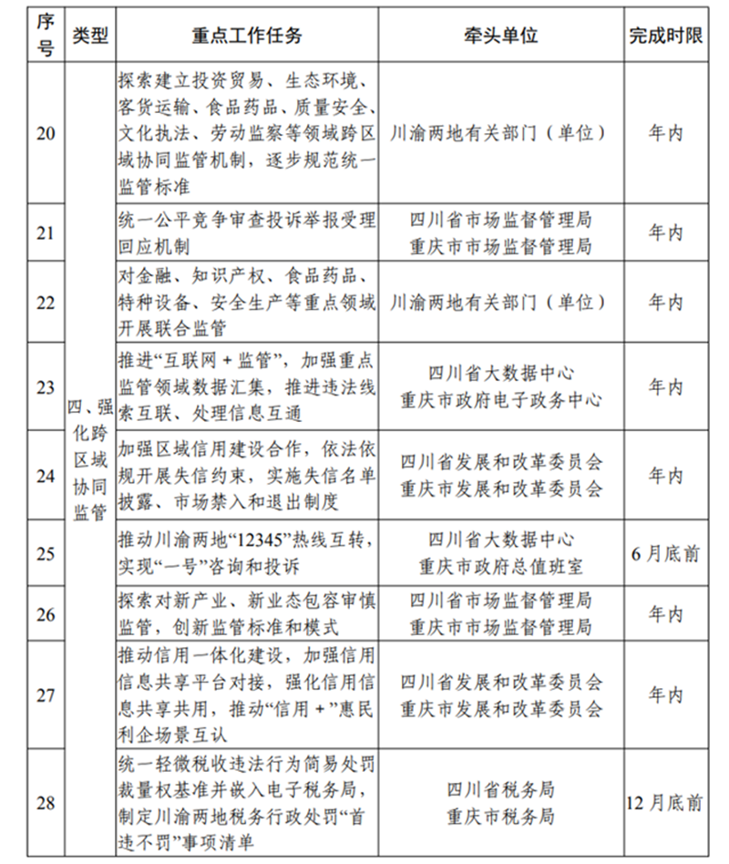 这些证明不用跨省！第二批川渝通办事项清单来了(图14)