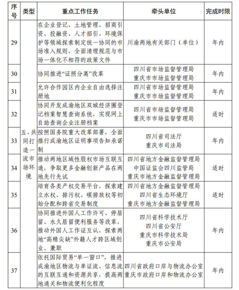 这些证明不用跨省！第二批川渝通办事项清单来了(图15)