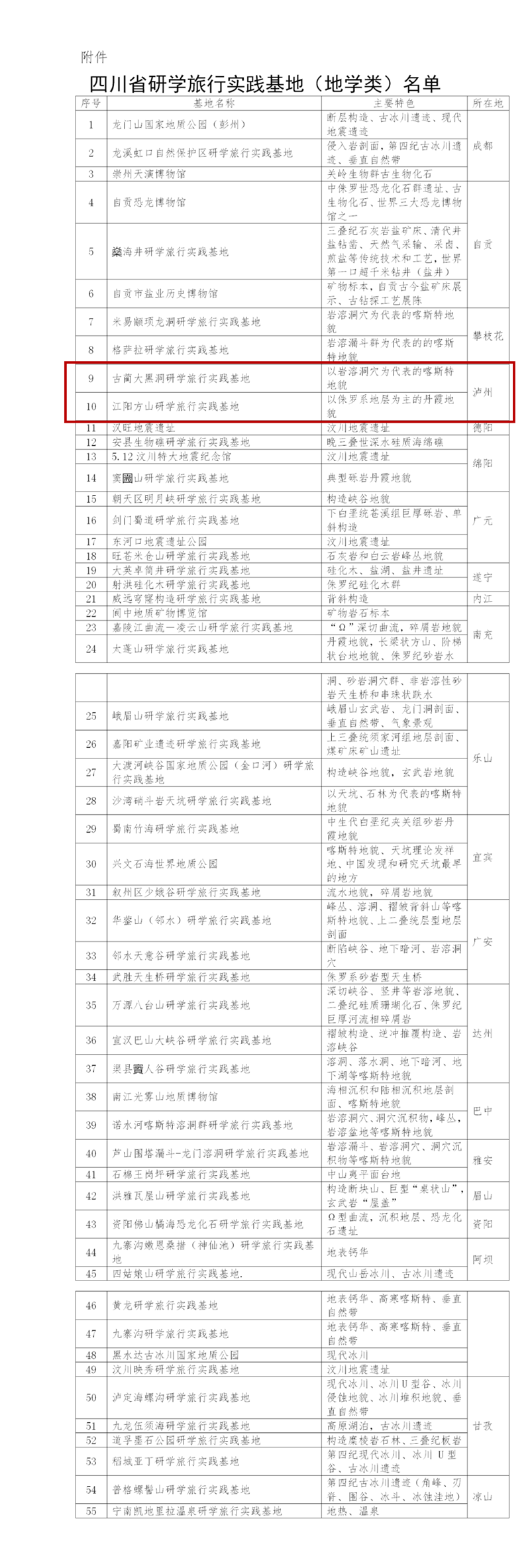 四川省研学旅行实践基地（地学类）名单公示　古蔺大黑洞、江阳方山入围