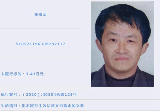 龙马潭区人民法院 | 失信被执行人曝光（2021年第1期）(图2)