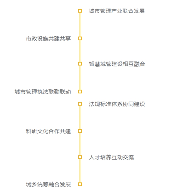 荣昌、泸州签订城管领域一体化发展框架协议(图2) 荣昌、泸州签订城管领域一体化发展框架协议(图2)