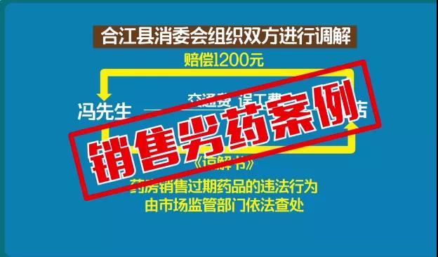 合江：买到过期药索赔10倍未果，消委会扎起获赔超66倍！(图6)