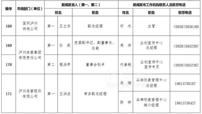 泸州公布全市新闻发言人名单及工作机构电话(图17) 泸州公布全市新闻发言人名单及工作机构电话(图17)