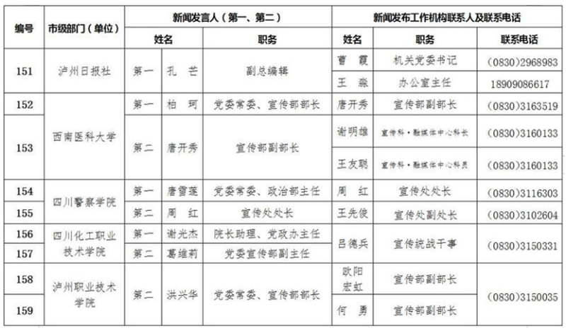 泸州公布全市新闻发言人名单及工作机构电话(图15) 泸州公布全市新闻发言人名单及工作机构电话(图15)