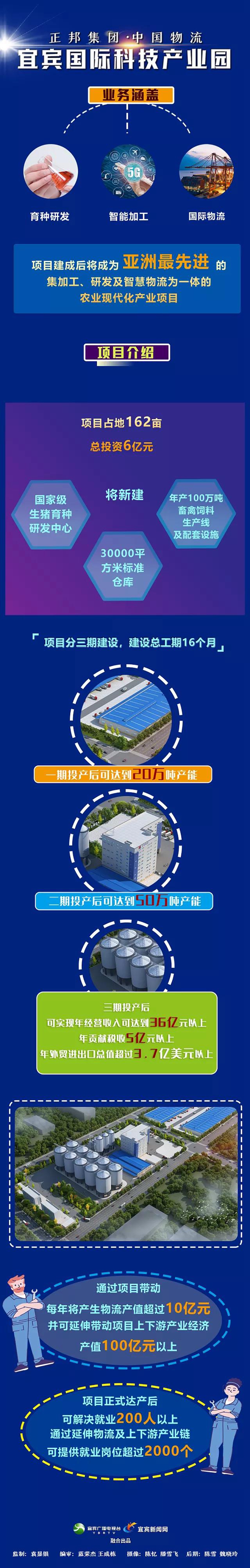 总投资6亿元！这个国际一流现代化农业科技项目落地宜宾(图6)